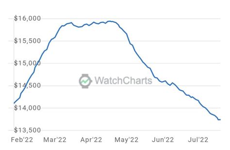 rolex shares|rolex stock price today.